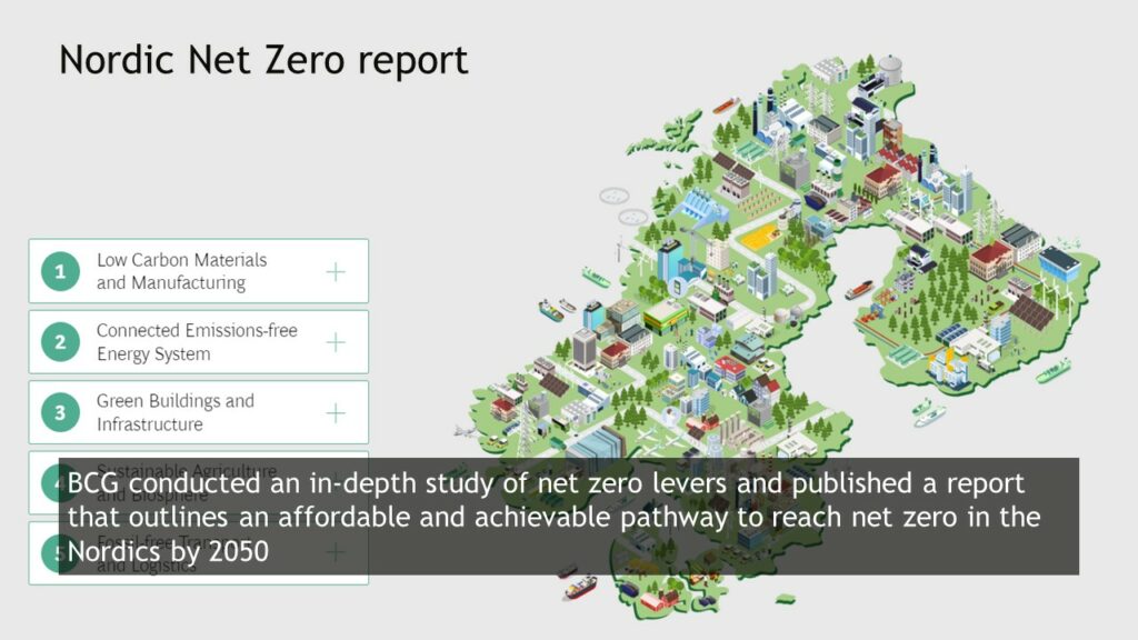 Annual Report 2022_Nordic Net Zero Photo